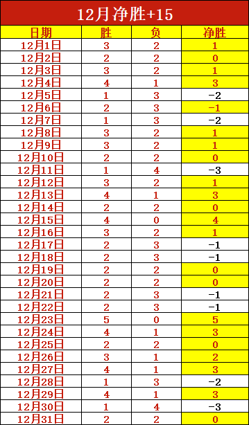 库里贡献,分助勇士,连胜战胜尼,凯发K8手机端,凯发k8官网,k8,凯发(国际),平台网站,Kaifa,K8