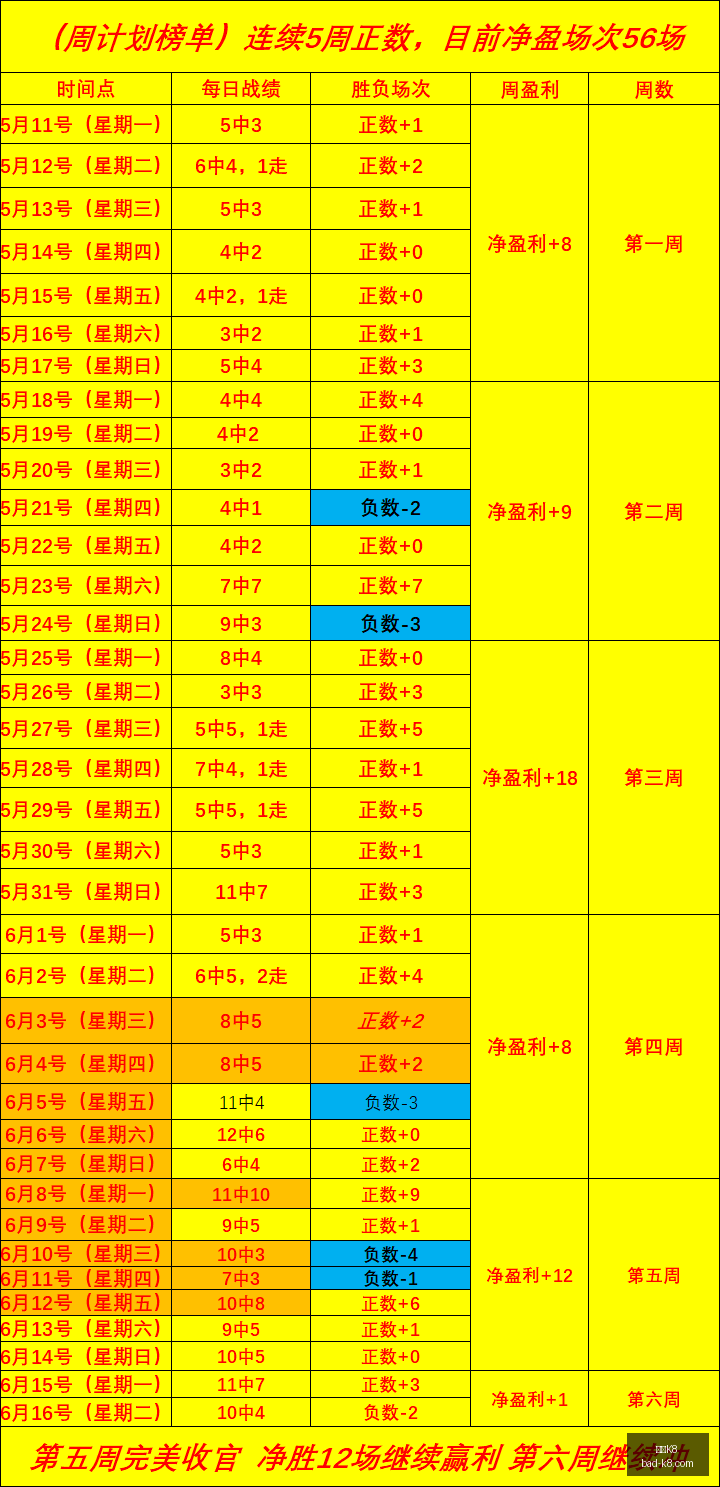 新西联连胜,狂潮近期巅,峰状态,凯发K8官网,凯发K8娱乐,凯发K8游戏下载,凯发K8活动,凯发K8线上服务