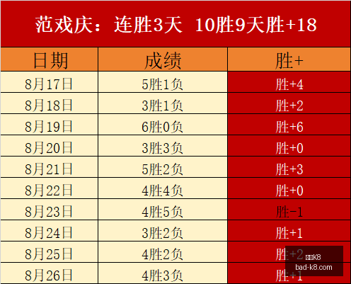 里夫斯力压,欧文,哈登等巨星,凯发K8官网,凯发K8娱乐,凯发K8游戏下载,凯发K8活动,凯发K8线上服务