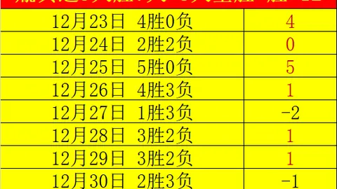 2021年12月后，亨德森再现英超进球神迹！🎉🏆
