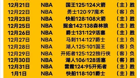 曼联迎战重大战役：多古与谢什科担纲先发，达洛特移入替补待机