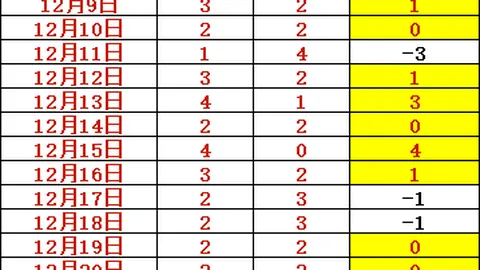 库里贡献28分助勇士7连胜战胜尼克斯，格林关键添4分